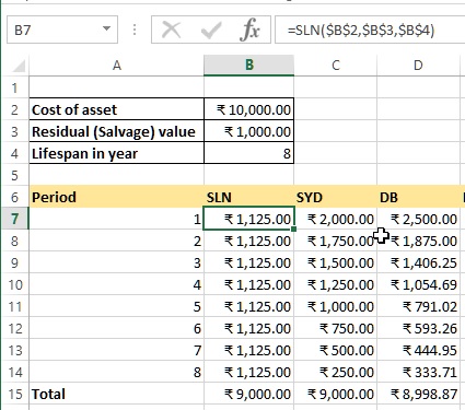 SLN function to calculate depreciation in Excel
