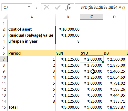 SYD depreciation function in Excel