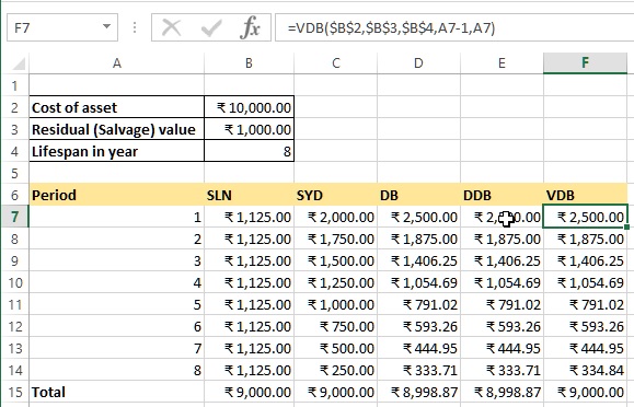 VDB depreciation function in Excel