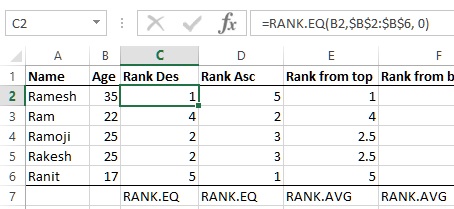 RANK (descending) function in Excel