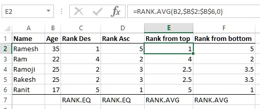 RANK.AVG function in Excel