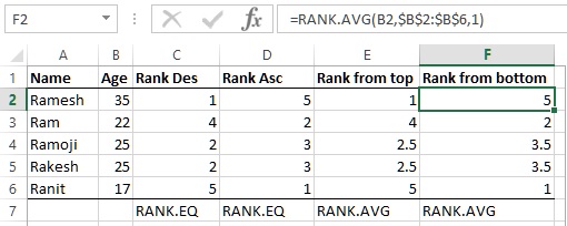RANK.AVG (descending) function in Excel