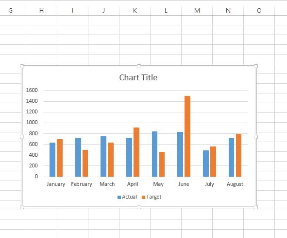 Chart in Excel sheet.