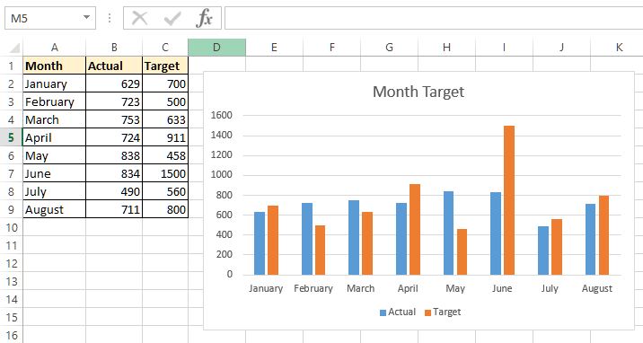 edited title in excel chart 