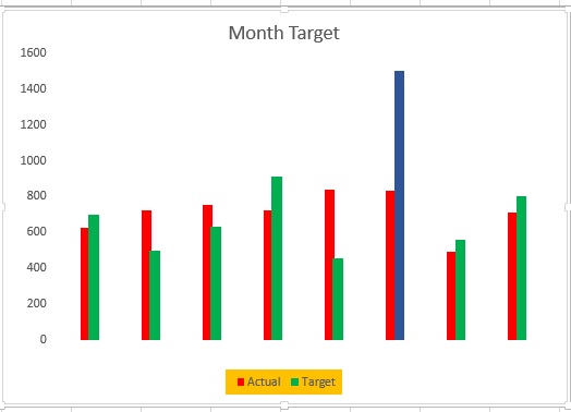 Hiding axes from Excel chart