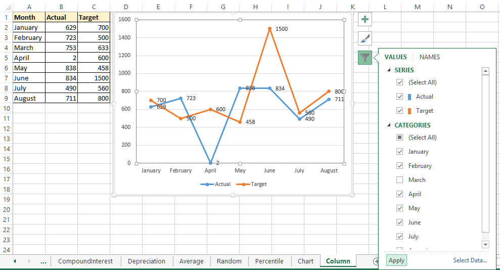 Apply Chart Filters Excel