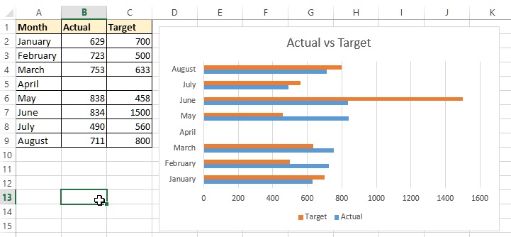 2D Bar chart in Excel