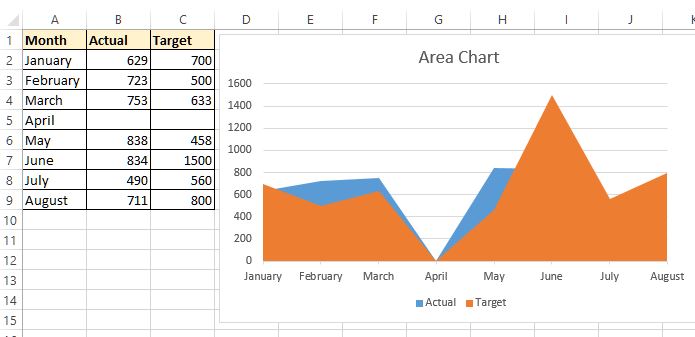 Excel Area Chart With Line