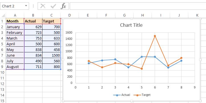 Scatter chart in Excel