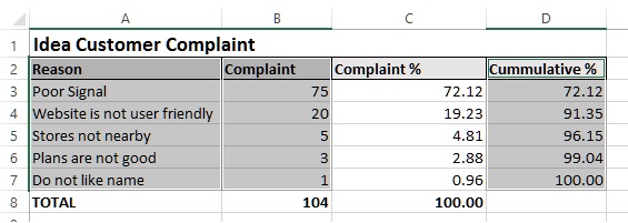 Select multiple columns in Excel