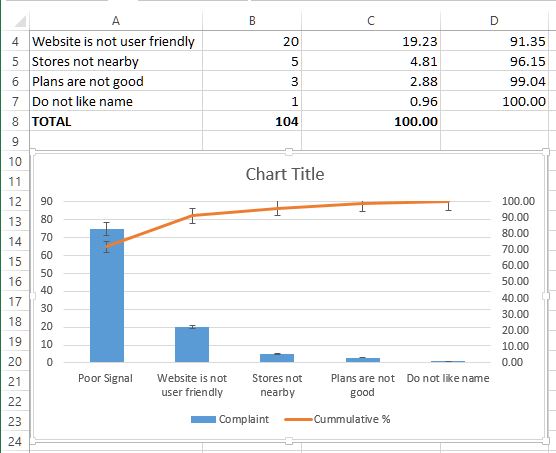 Pareto chart with error bar in Excel