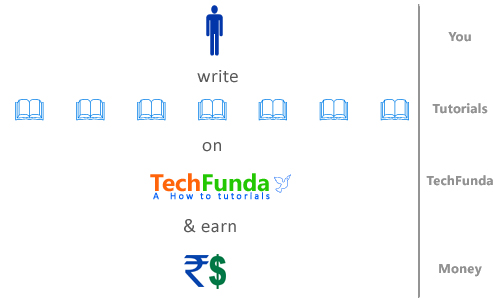 Write on TechFunda.com and earn money
