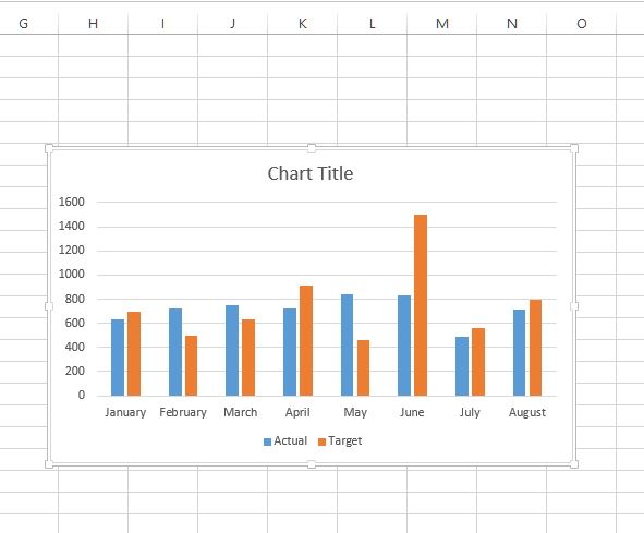 Create A Chart In Excel Tech Funda