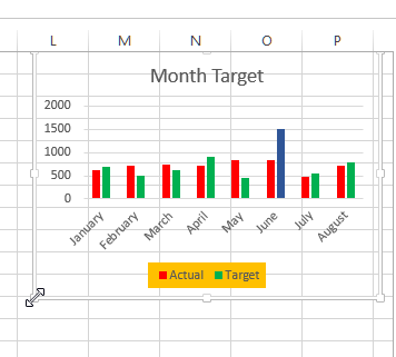 Chart in Excel