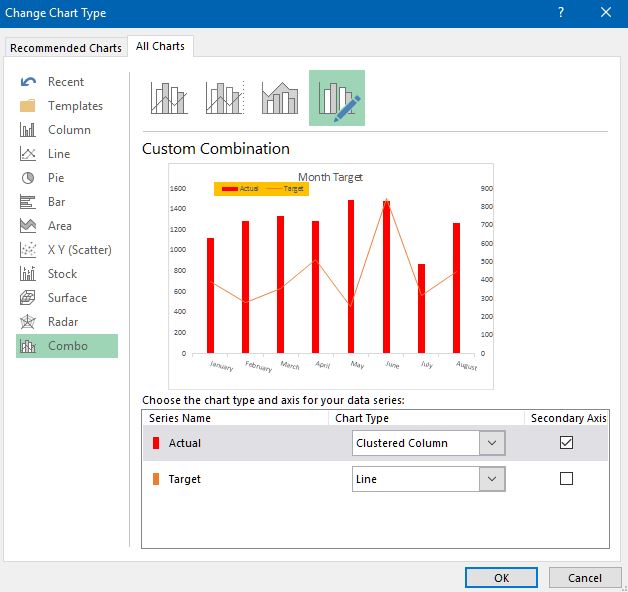 Secondary Axis Chart In Excel Tech Funda