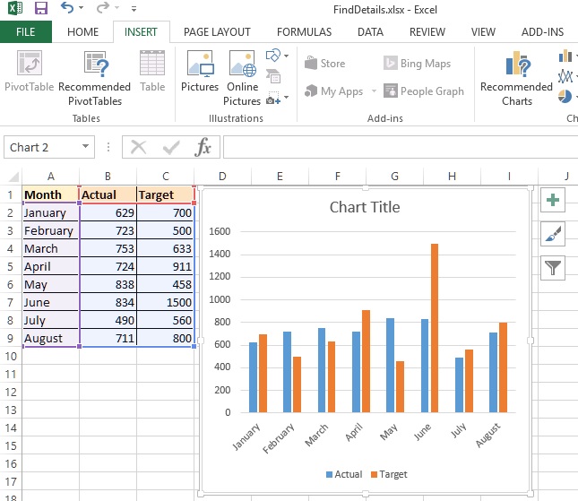 Column 2-dimensional chart created in Excel