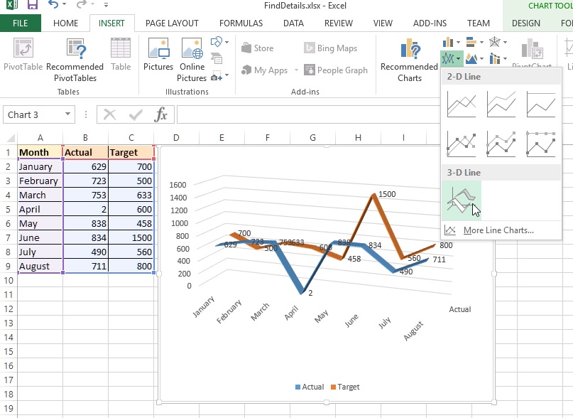 where is the 2-d line chart in excel for mac