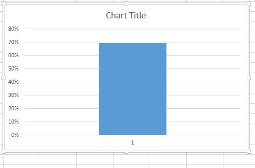 Chart in Excel