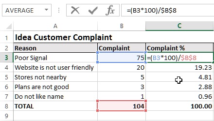 % of complaint for Pareto chart