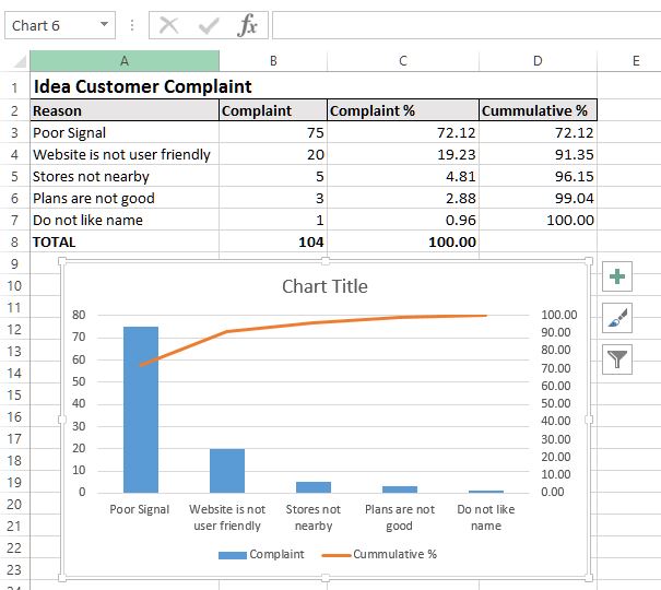 Pareto chart in Excel
