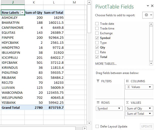 Pivot table reports