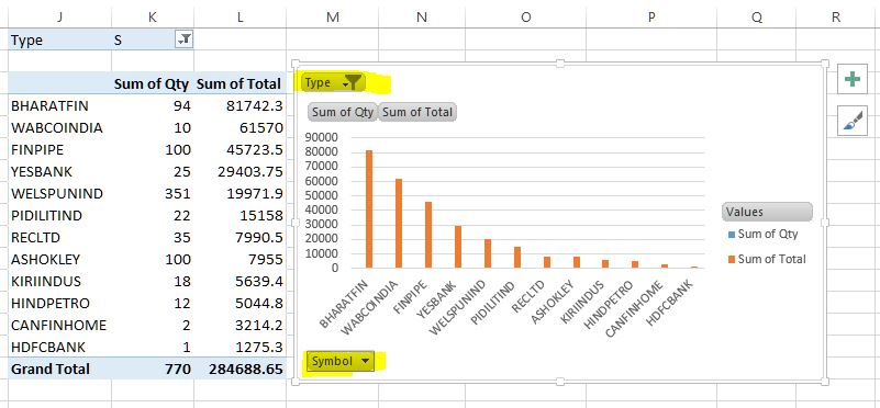 Pivot Chart for Pivot Table in Excel